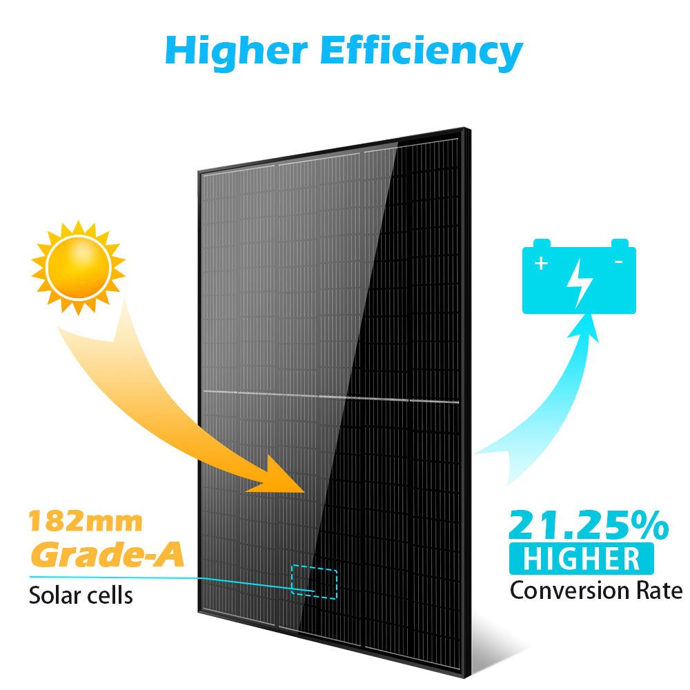 415W MONO BLACK PERC SOLAR PANEL FULL PALLET (32 PANELS) UL 61730 CEC Listed - Energize Trek