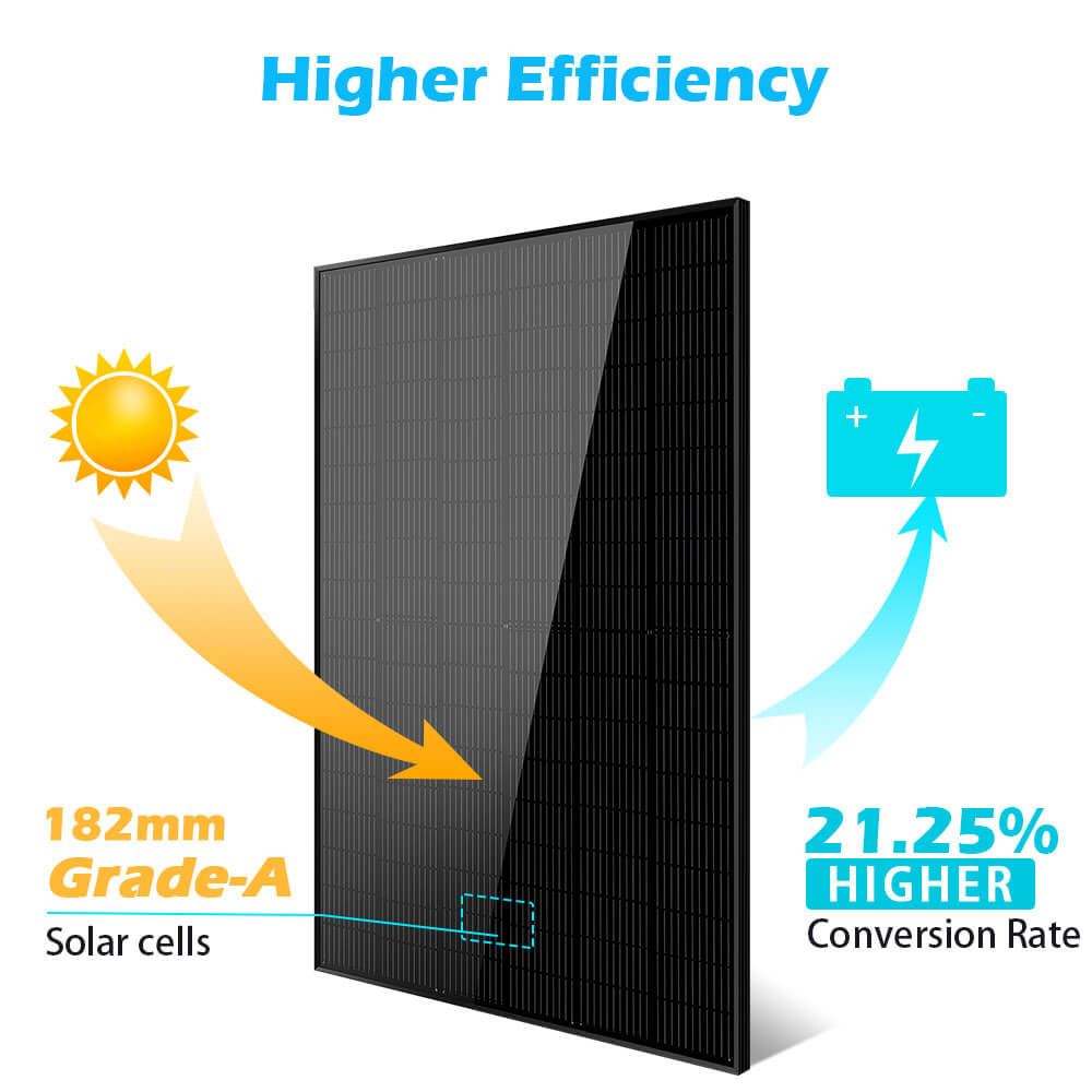 370W/ 415W/ 500W Mono Black PERC Solar Panel UL 61730 CEC Listed - Energize Trek