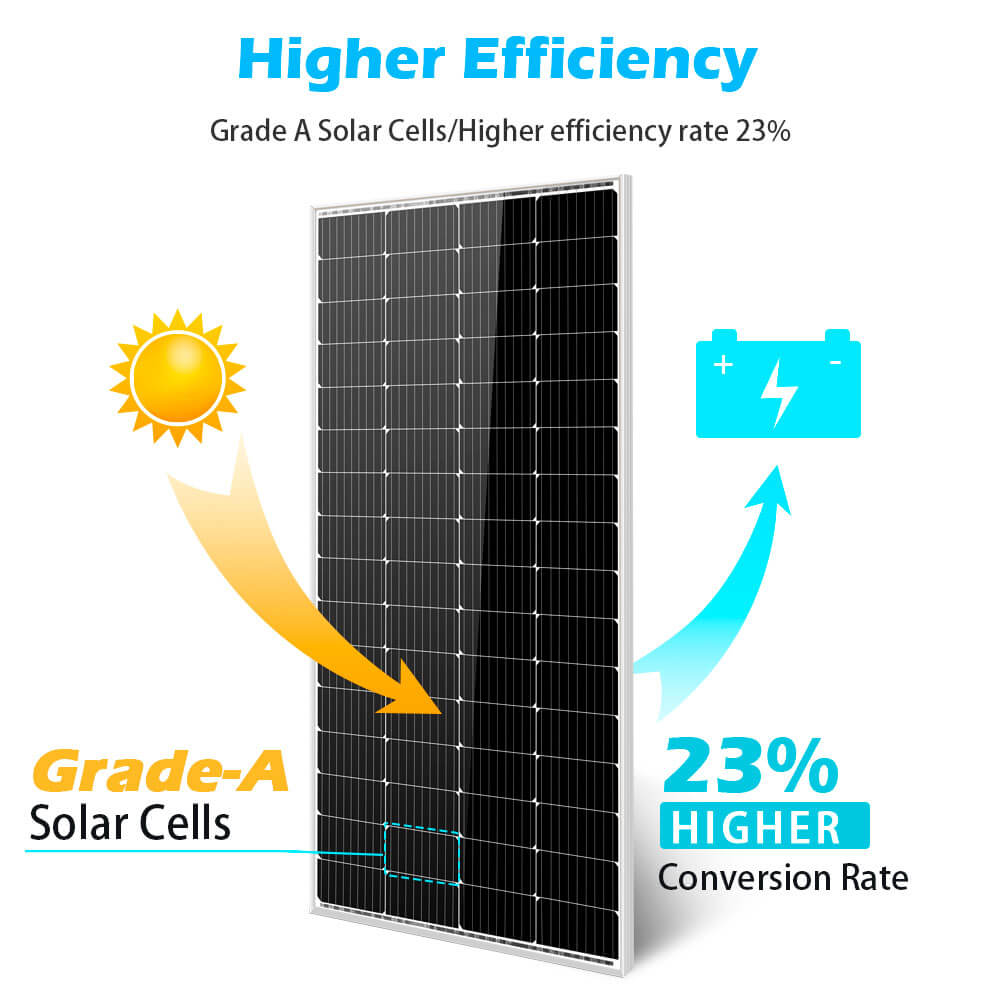 200 Watt Monocrystalline Solar Panel - Energize Trek