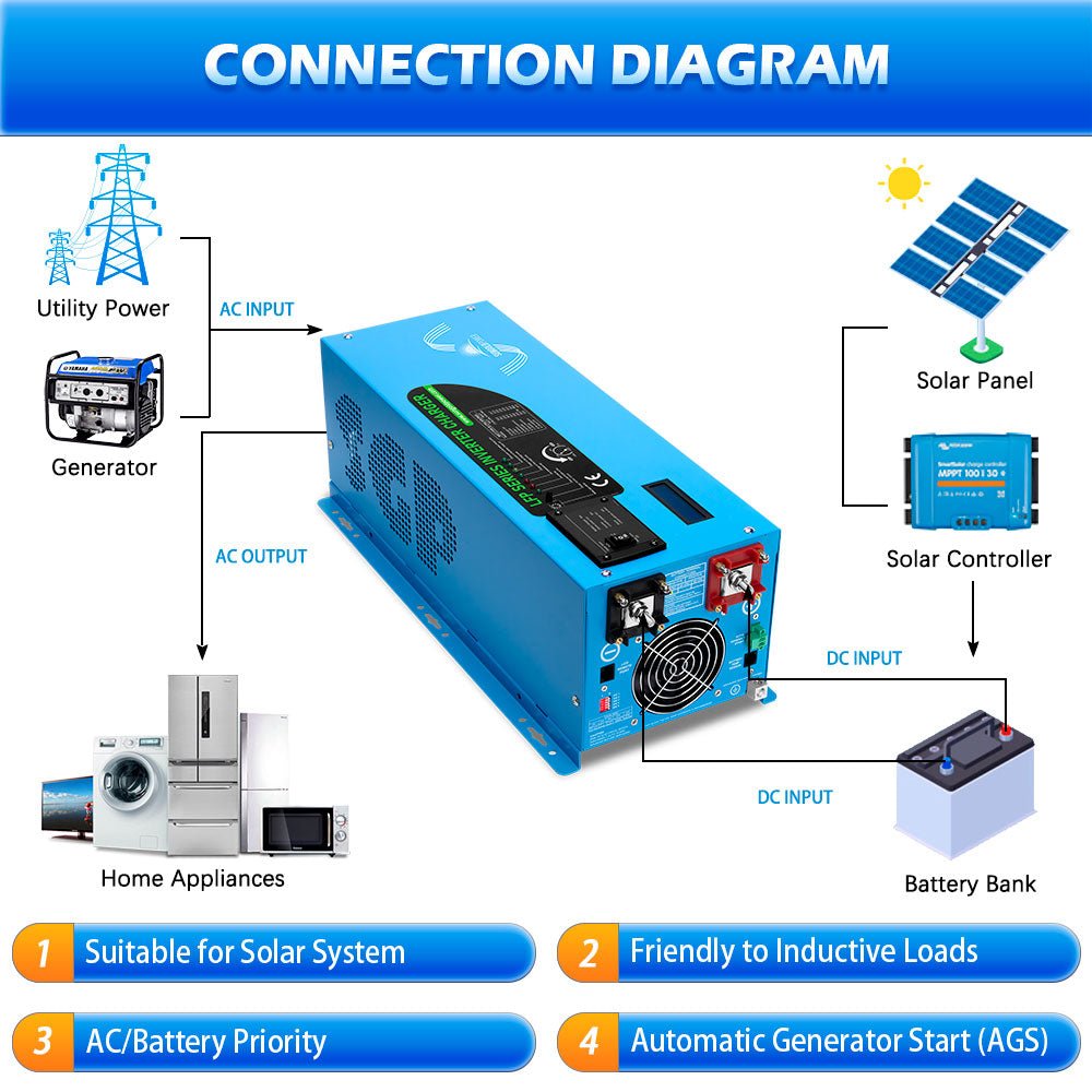 2000W/ 3000W/ 4000W DC 12V Pure Sine Wave Inverter With Charger - Energize Trek