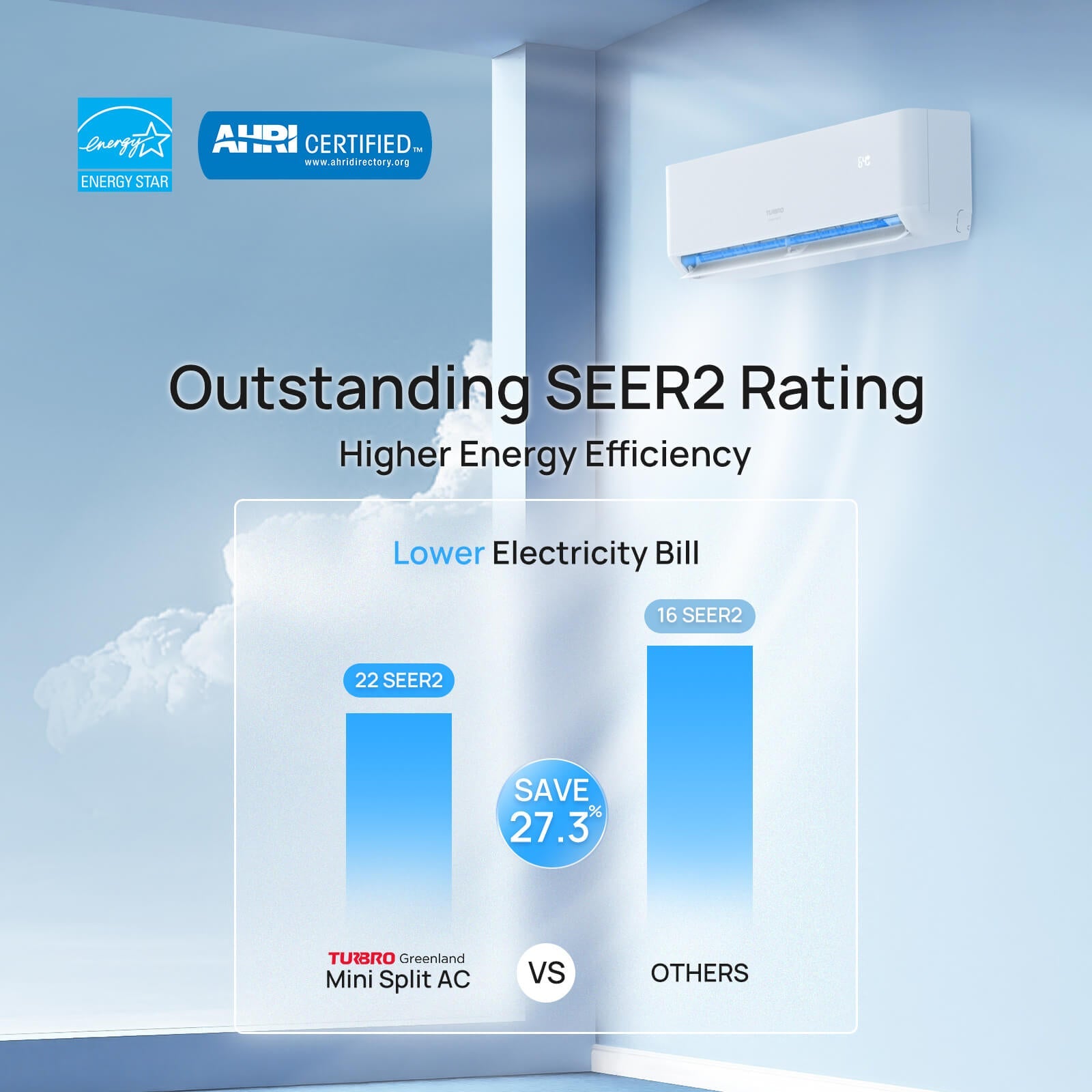 Greenland 18,000 BTU Dual Zone(2) Mini Split Air Conditioner with Heat Pump (R454B Refrigerant) - Energize Trek