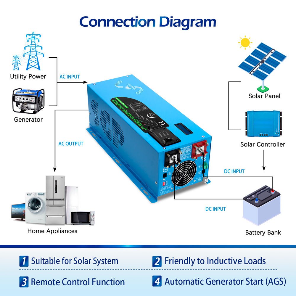 2000W/ 3000W/ 4000W DC 12V Pure Sine Wave Inverter With Charger - Energize Trek