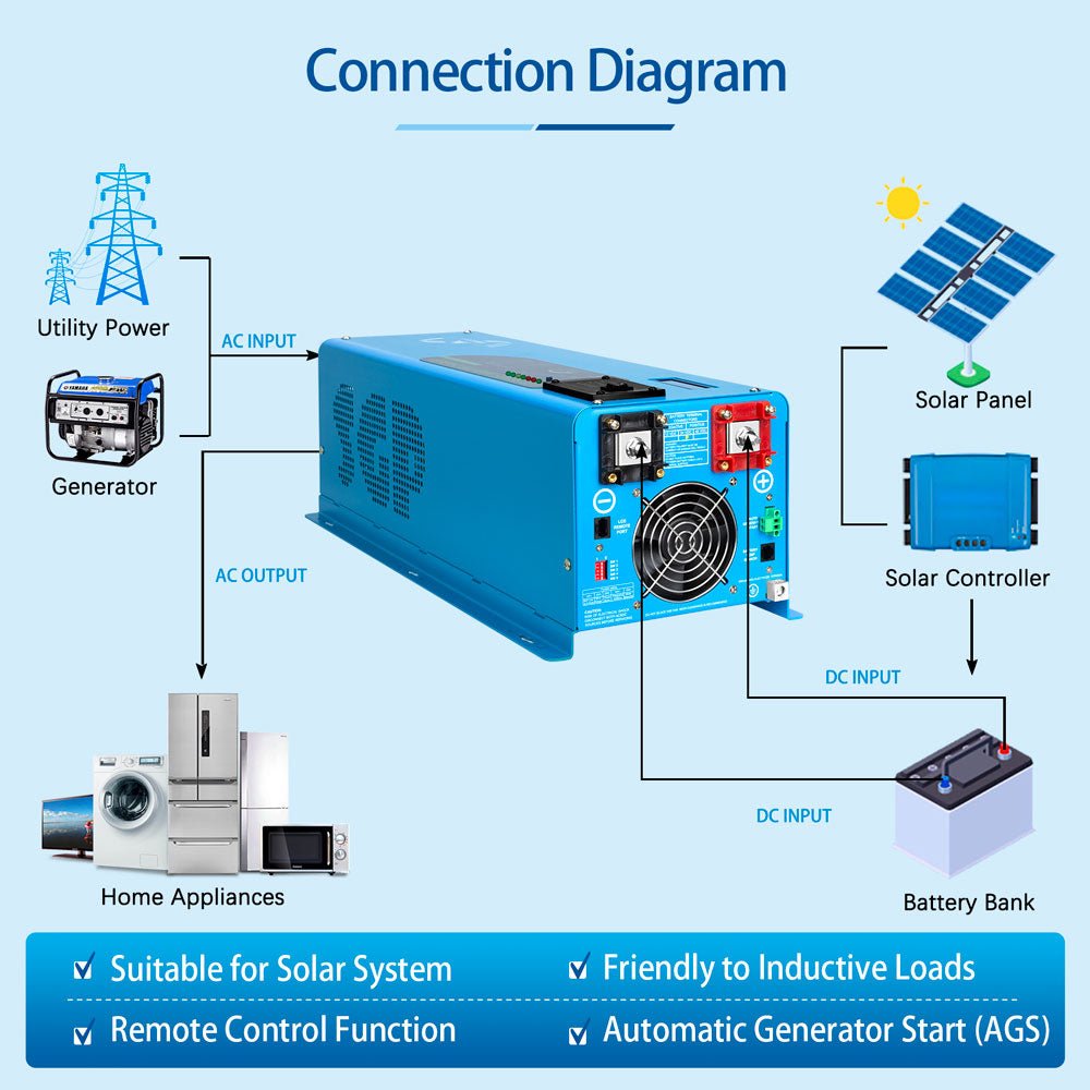 4000W DC 24V Pure Sine Wave Inverter With Charger - Energize Trek
