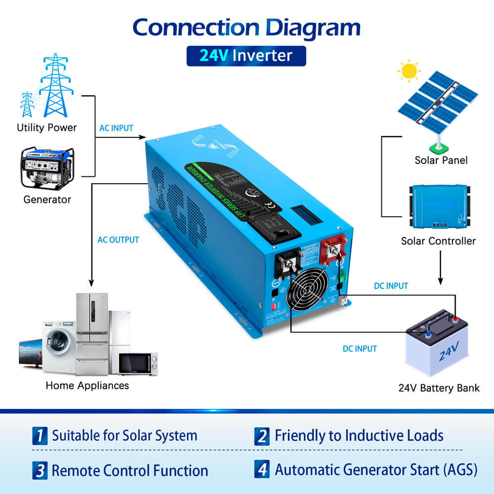 3000W DC 24V Pure Sine Wave Inverter With Charger - Energize Trek