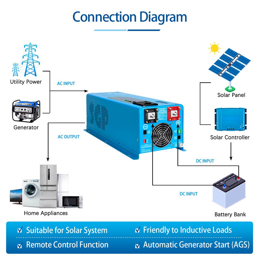 4000W DC 12V Split Phase Pure Sine Wave Inverter With Charger - Energize Trek