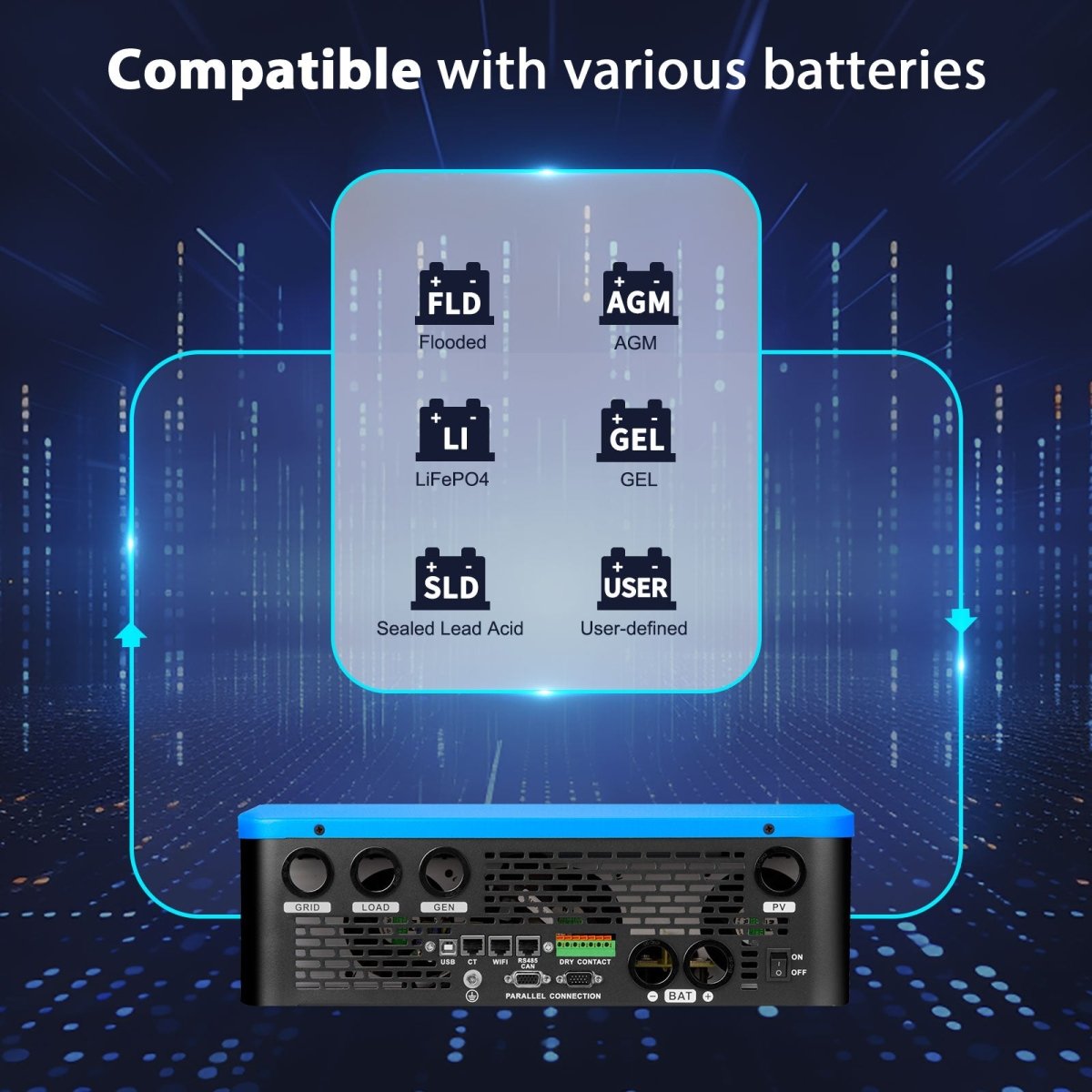 13000W 48V Solar Charge Inverter Split Phase + Wifi Monitor (2 Units Parallel) - Energize Trek