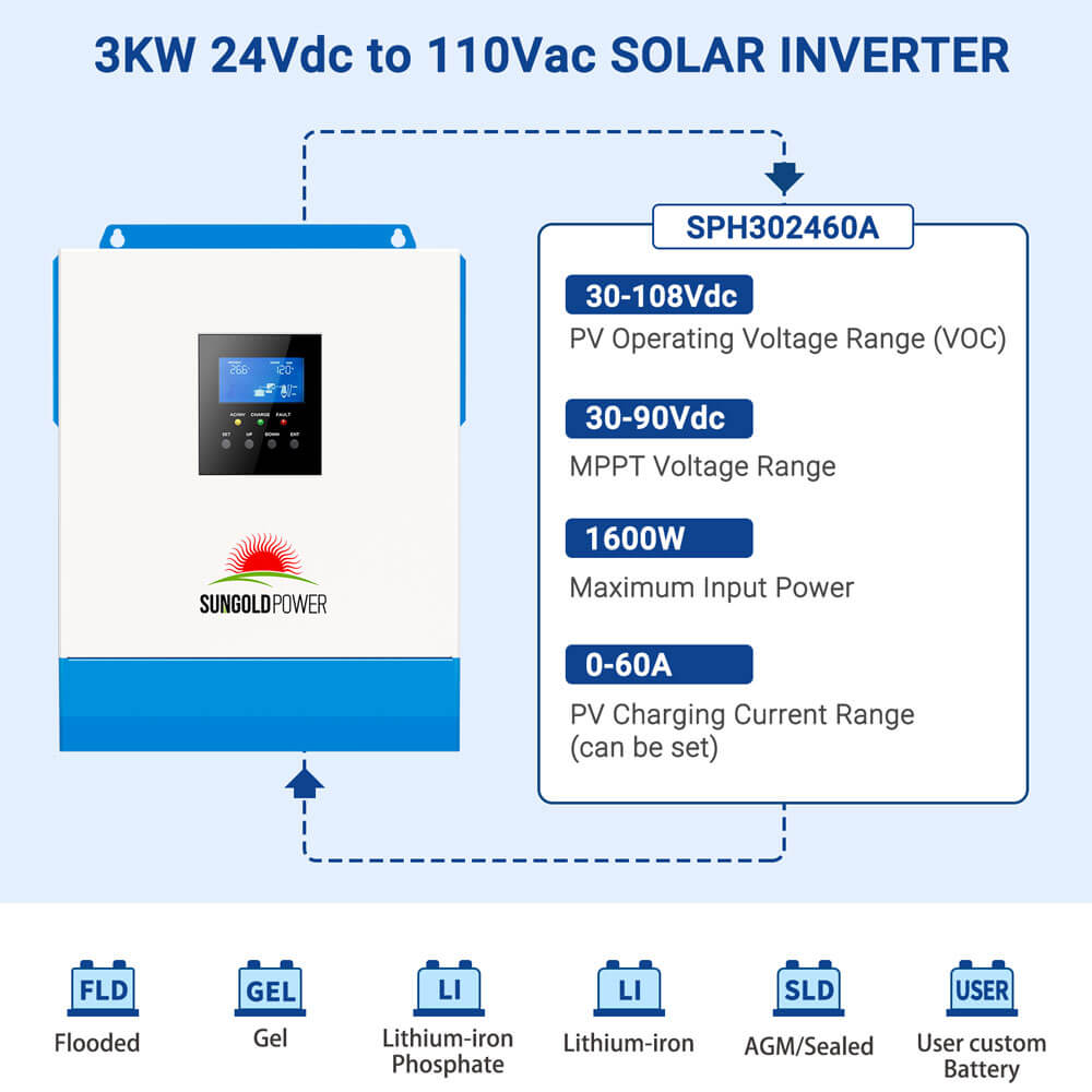 3000W 24V Solar Inverter Charger - Energize Trek