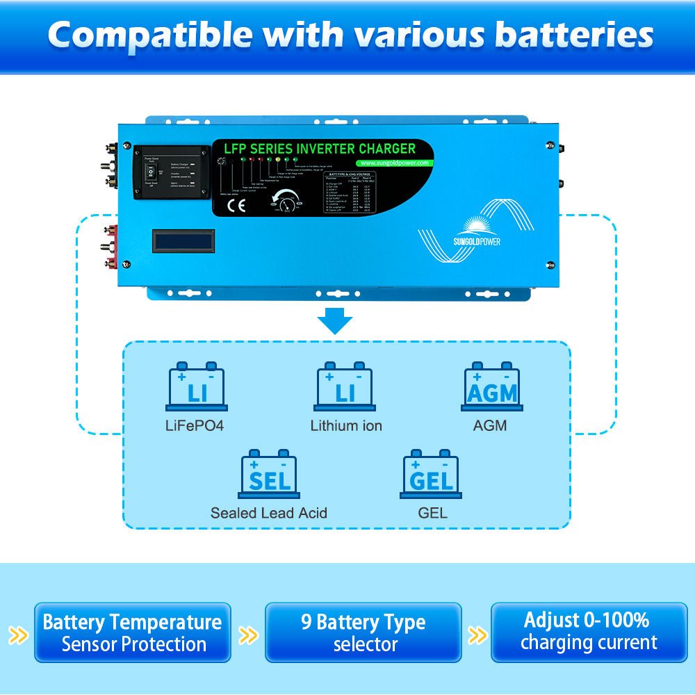 2000W/ 3000W/ 4000W DC 12V Pure Sine Wave Inverter With Charger - Energize Trek