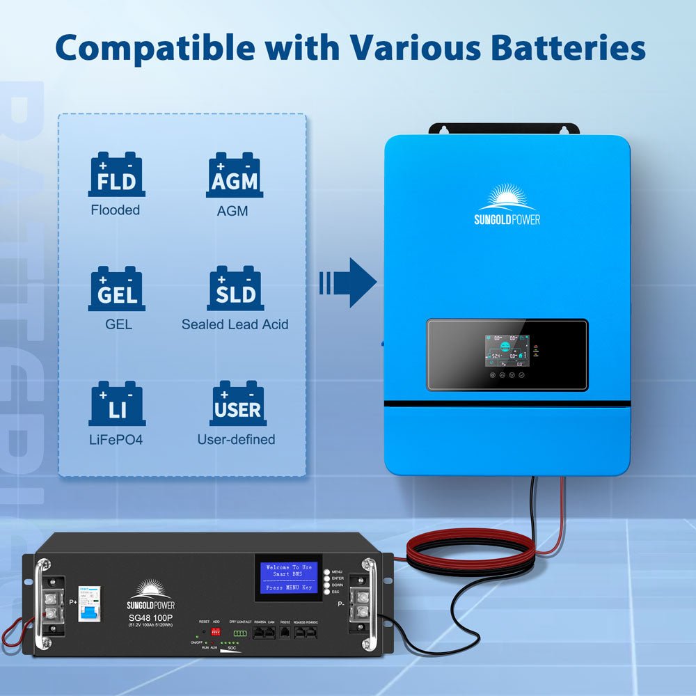 16KW 48V Split Phase Solar Inverter (2 Units Parallel) - Energize Trek