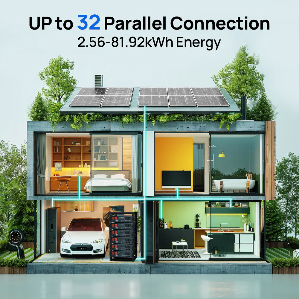 ECO-WORTHY 48V(51.2V) 50Ah Server Rack Battery,2.56kWh Lithium Battery,3U Size,With Bluetooth & Wifi - Energize Trek