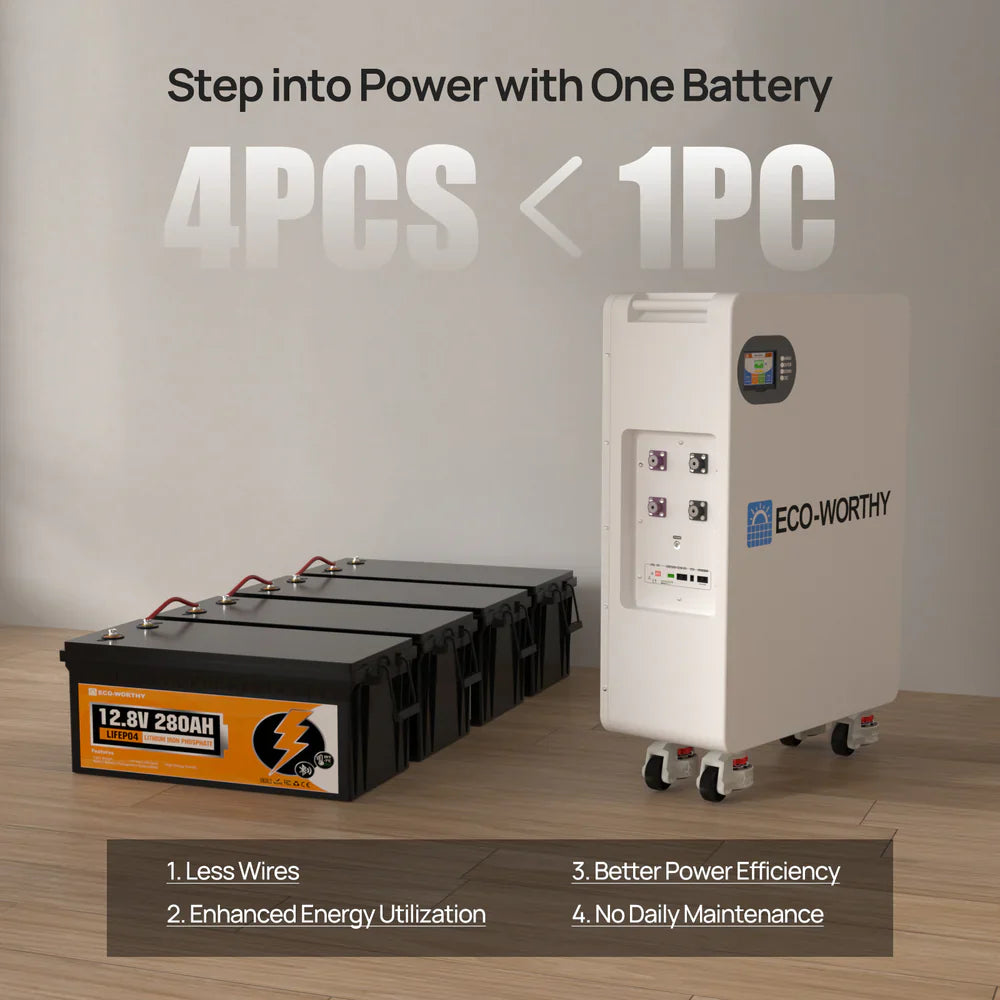 51.2V 280Ah LiFePO4 Floor Standing Battery with 4 Footmaster Nylon Wheels for Off-grid Home Energy Storage - Energize Trek