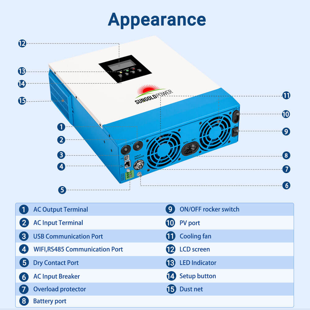 3000W 24V Solar Inverter Charger - Energize Trek