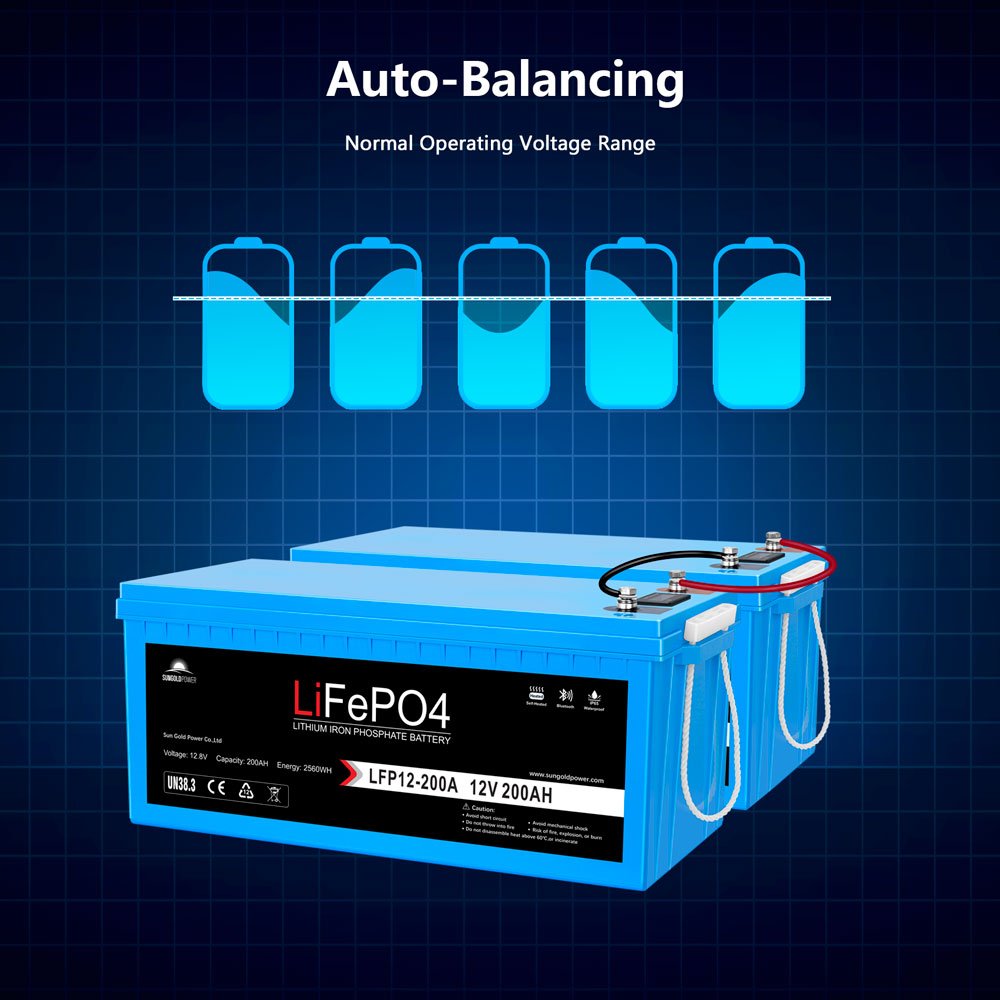 4 X 12V 200Ah LiFePo4 Deep Cycle Lithium Battery Bluetooth / Self-Heating / IP65 - Energize Trek