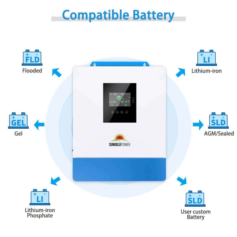 10000W 48V Solar Charger Inverter (2 Units Parallel) - Energize Trek