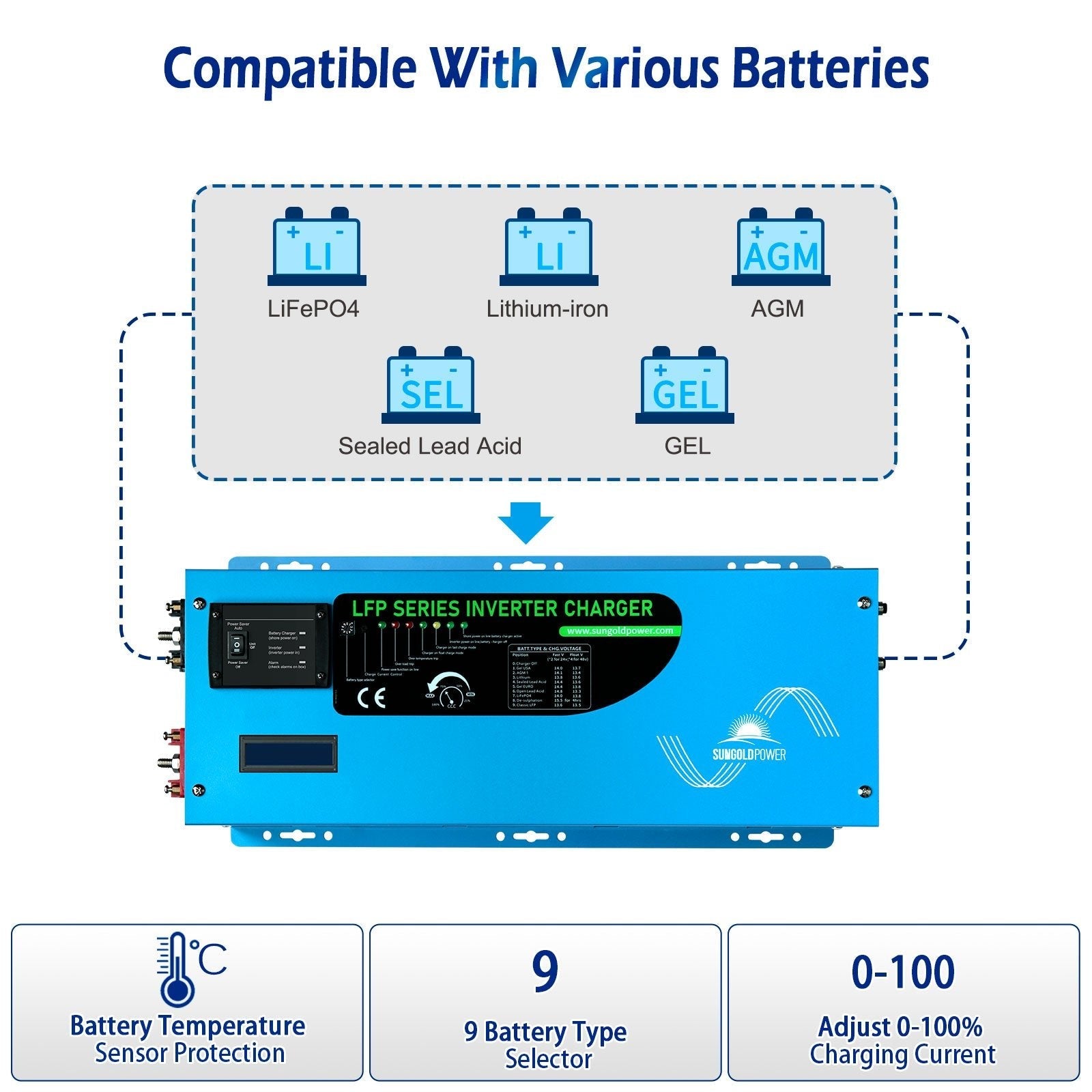 2000W DC 12V Pure Sine Wave Inverter With Charger - Energize Trek