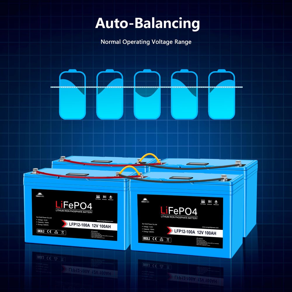 4 X 12V 100AH LiFePO4 Deep Cycle Lithium Battery / Bluetooth /Self-heating / IP65 - Energize Trek