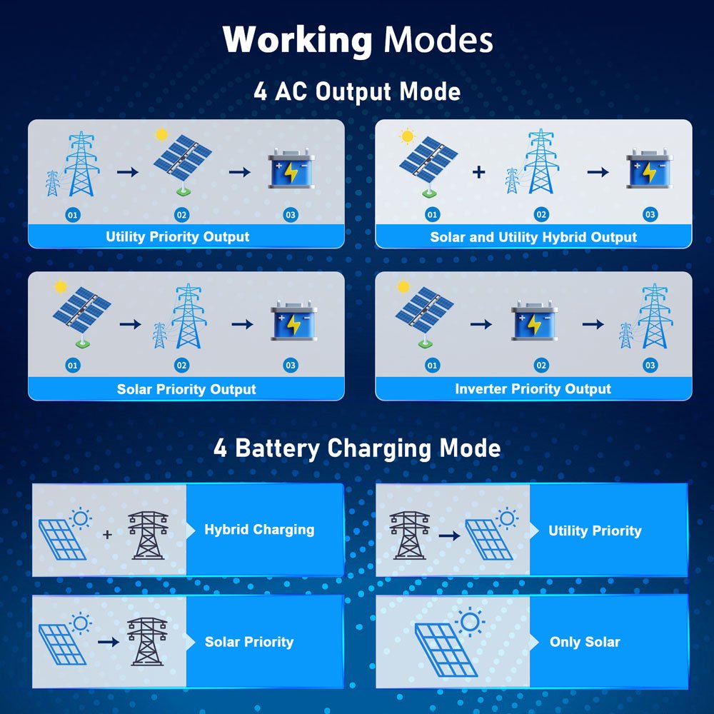 13000W 48V Solar Charge Inverter Split Phase + Wifi Monitor (2 Units Parallel) - Energize Trek