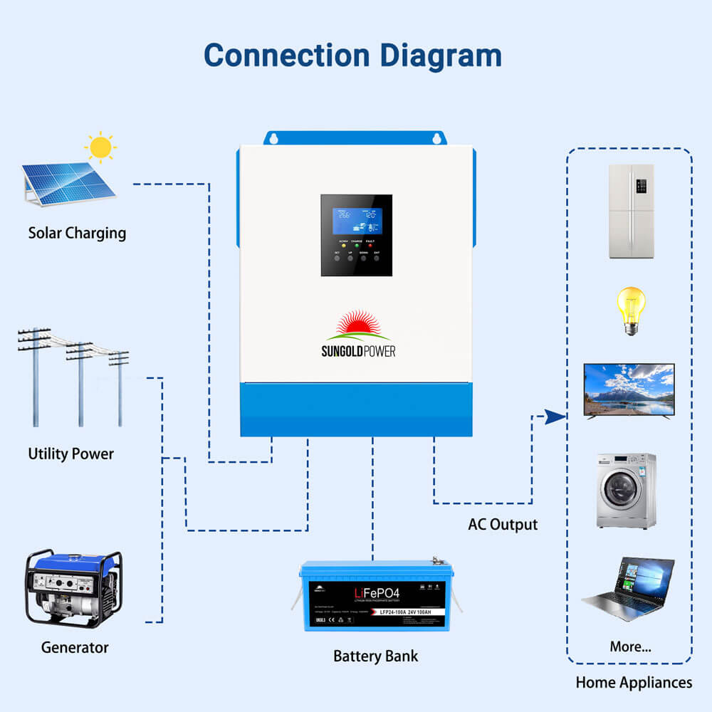 3000W 24V Solar Inverter Charger - Energize Trek