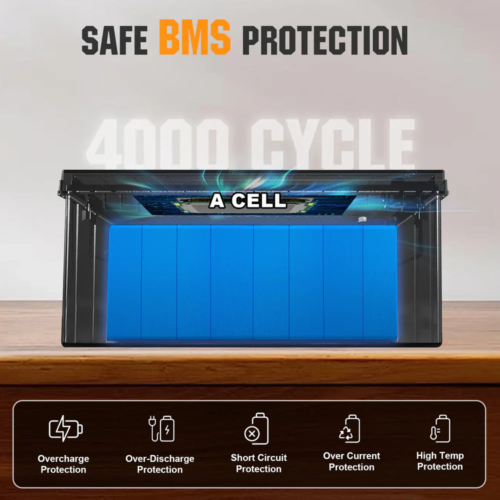 ECO-WORTHY 24V 100Ah Lithium Iron Phosphate Battery - Energize Trek