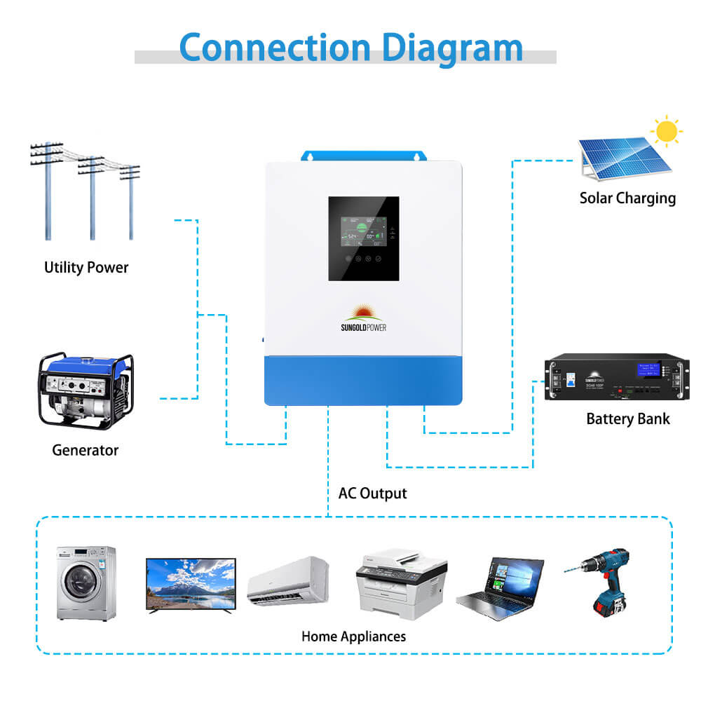 10000W 48V Solar Charger Inverter (2 Units Parallel) - Energize Trek
