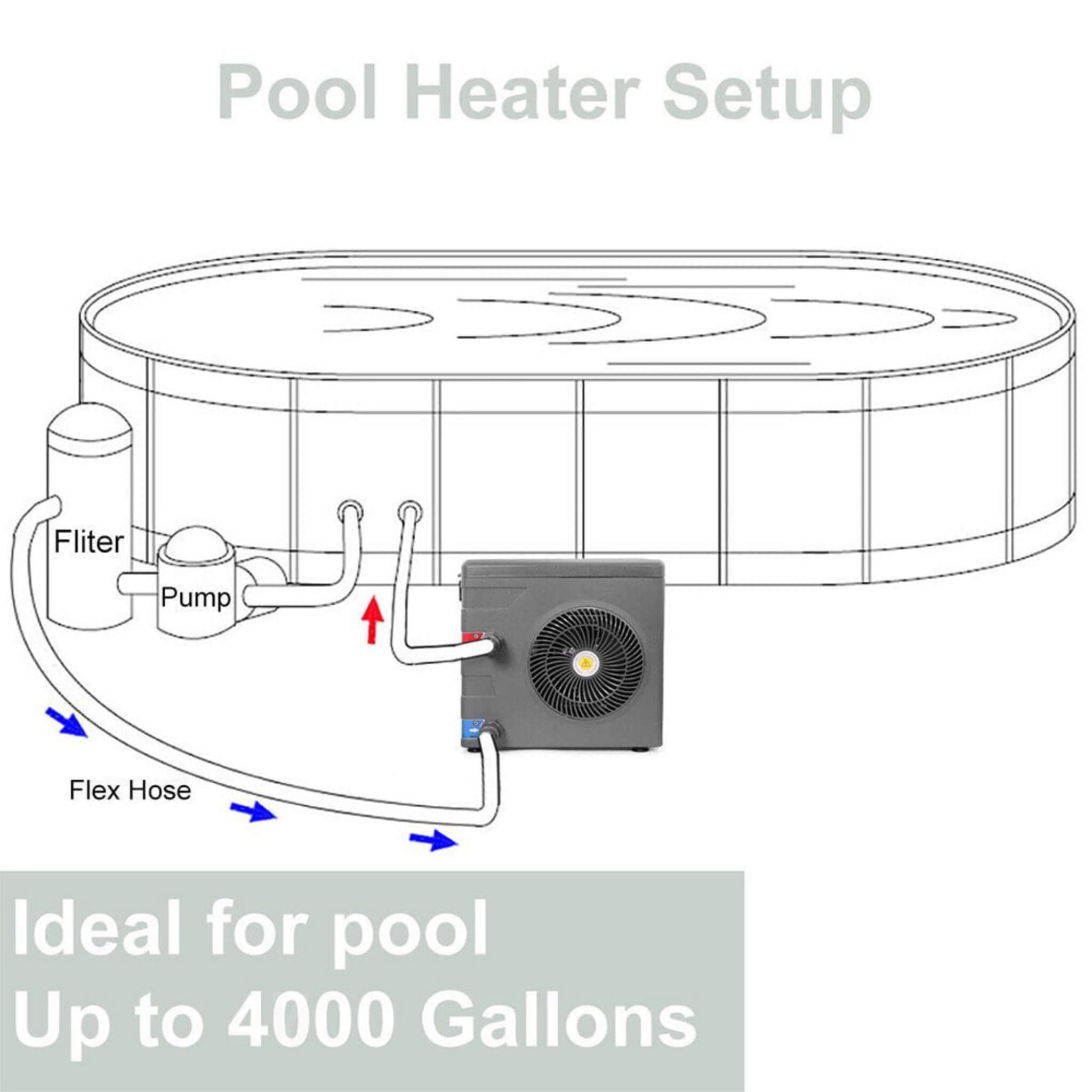 14.8 KBTU Premium Above Ground Swimming Pool Heater Pump (SAK97584) - Energize Trek