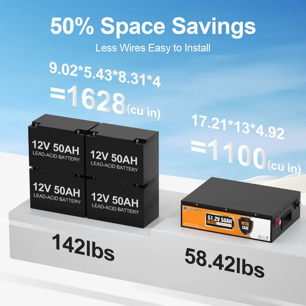 ECO-WORTHY 48V 50Ah Stackable LiFePO4 Battery - Energize Trek