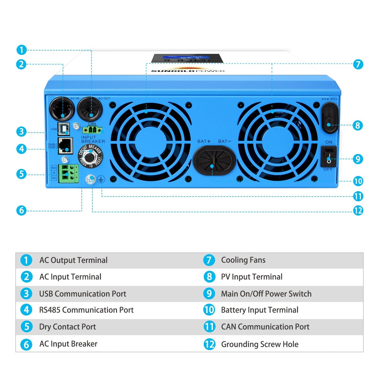 3000W 24V Solar Inverter Charger - Energize Trek