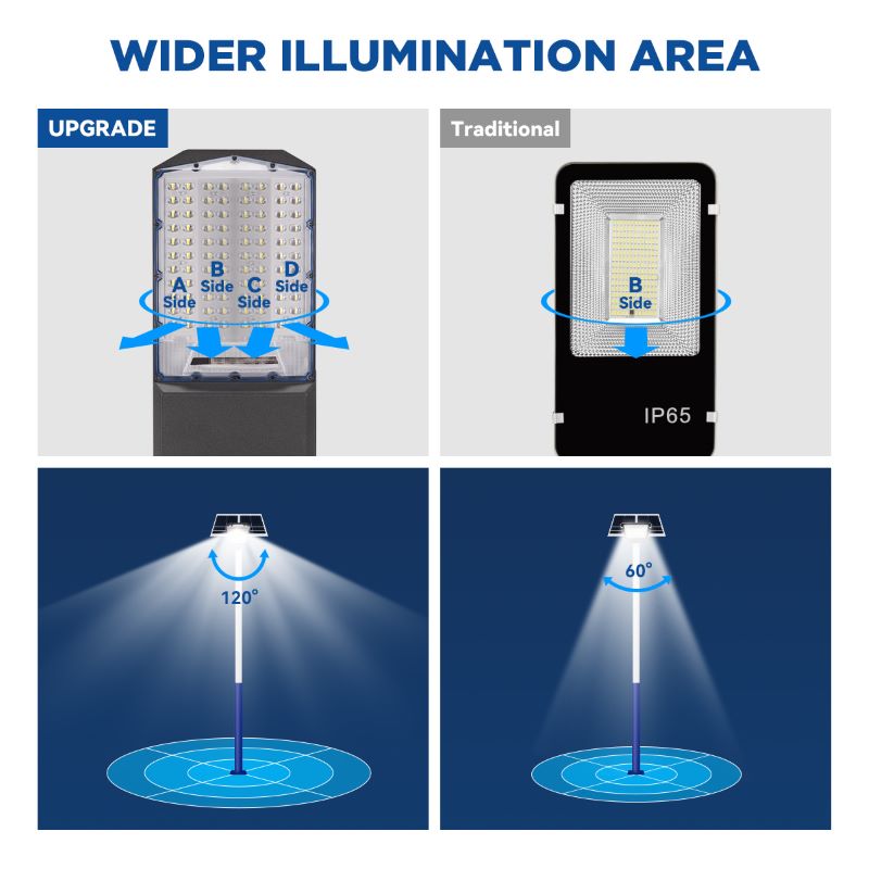 1200W solar street light with pole -30,000lumens - Energize Trek