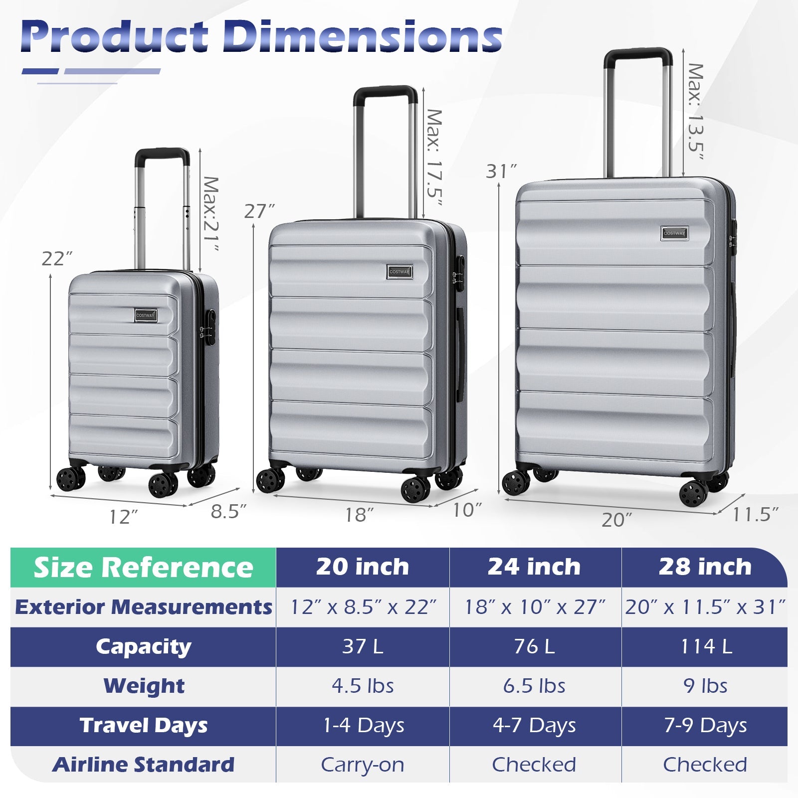 3-Piece Hardside Luggage Set 20/24/28 Inch Lightweight Hardside Suitcases - Energize Trek