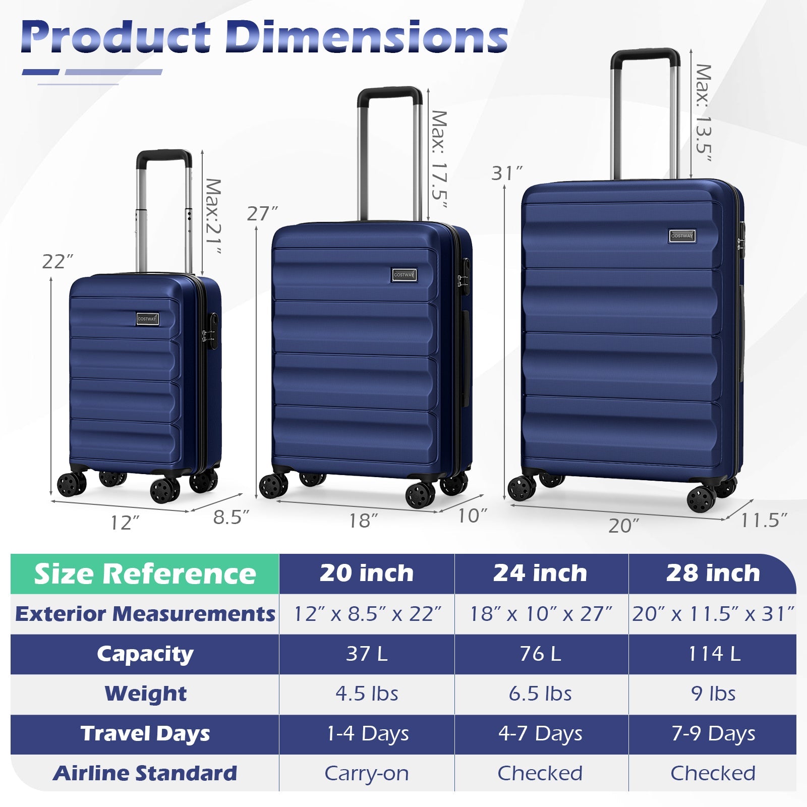 3-Piece Hardside Luggage Set 20/24/28 Inch Lightweight Hardside Suitcases - Energize Trek