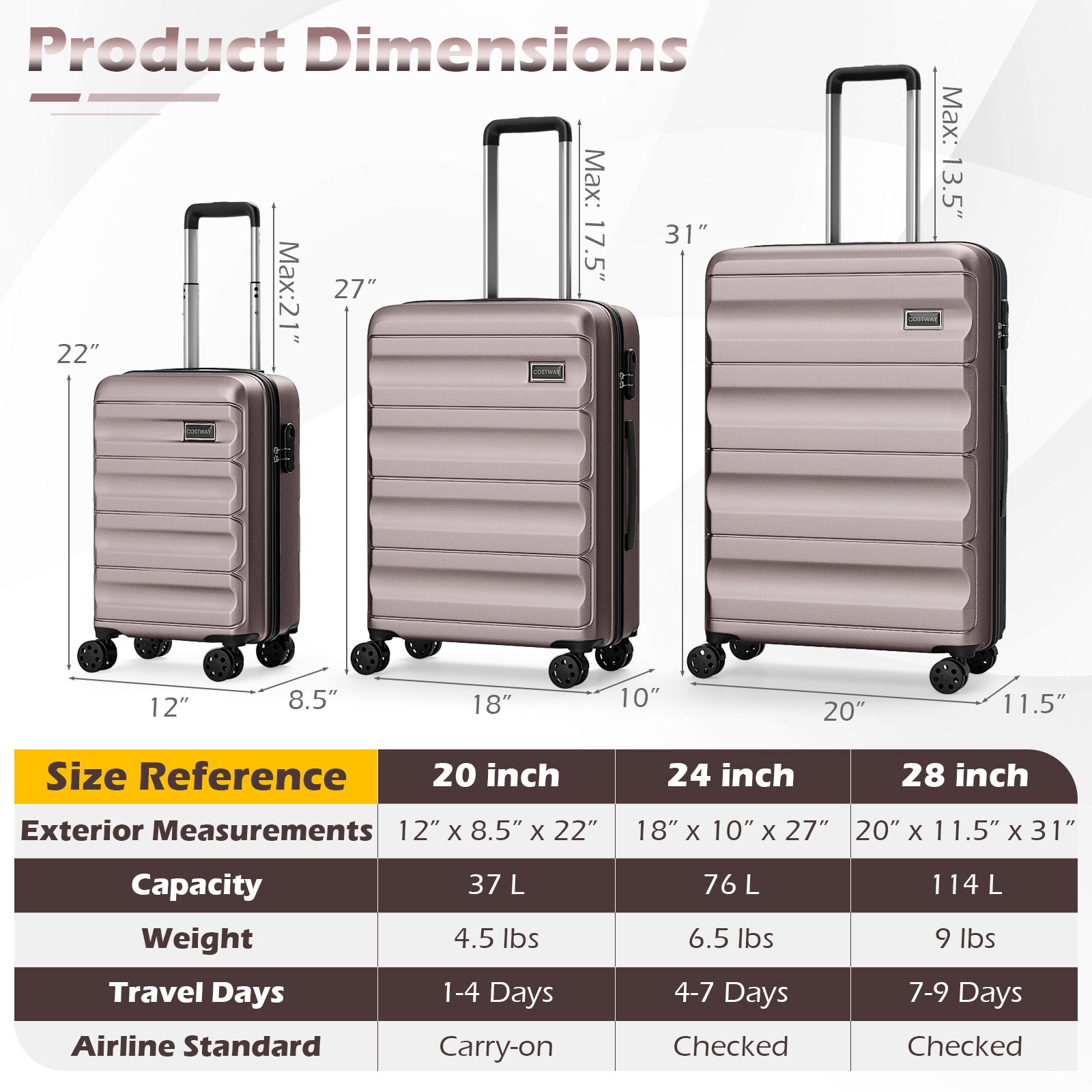 3-Piece Hardside Luggage Set 20/24/28 Inch Lightweight Hardside Suitcases - Energize Trek