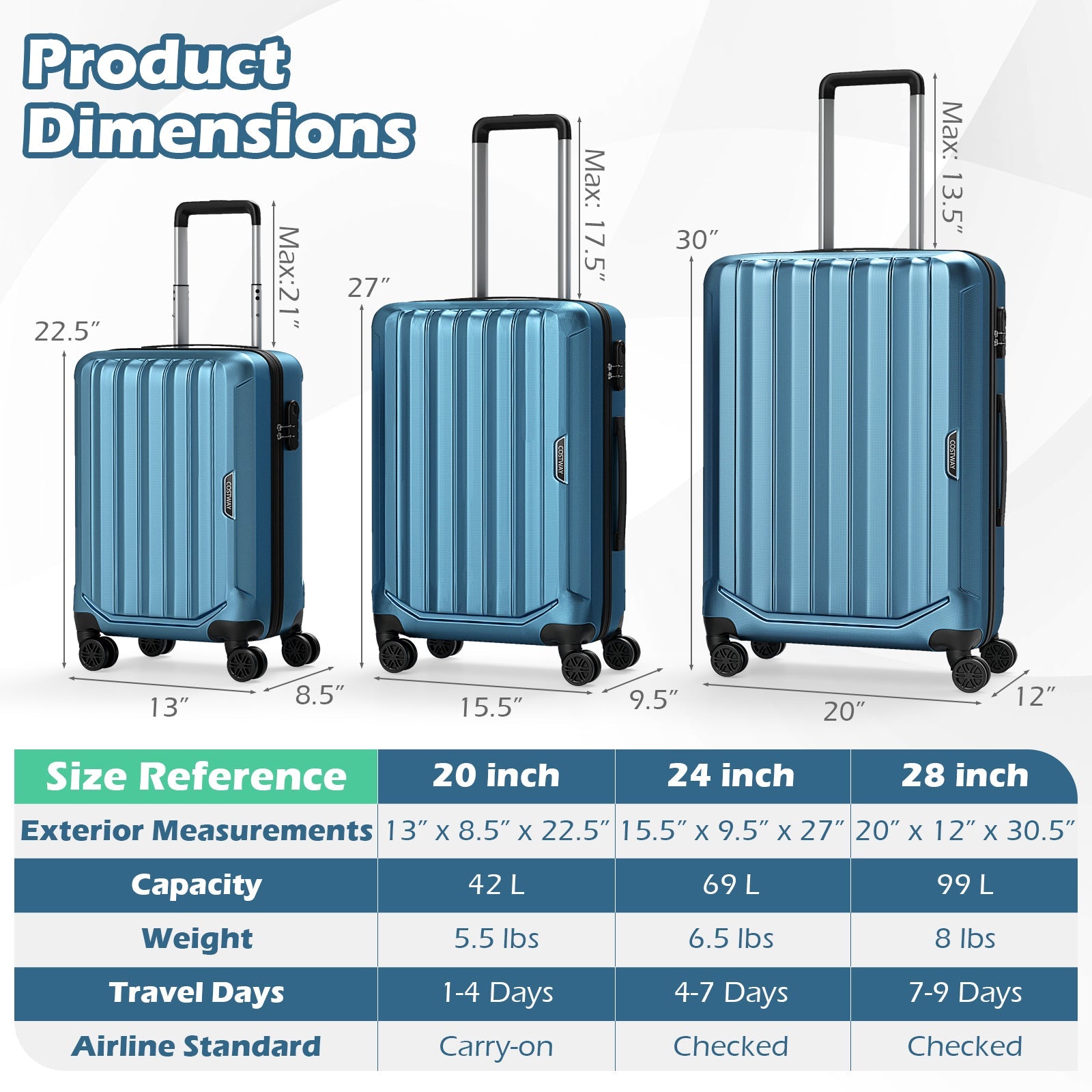 3-Piece Hardside Luggage Set (20/24/28 Inch) Lightweight with 3-Digital Lock - Energize Trek