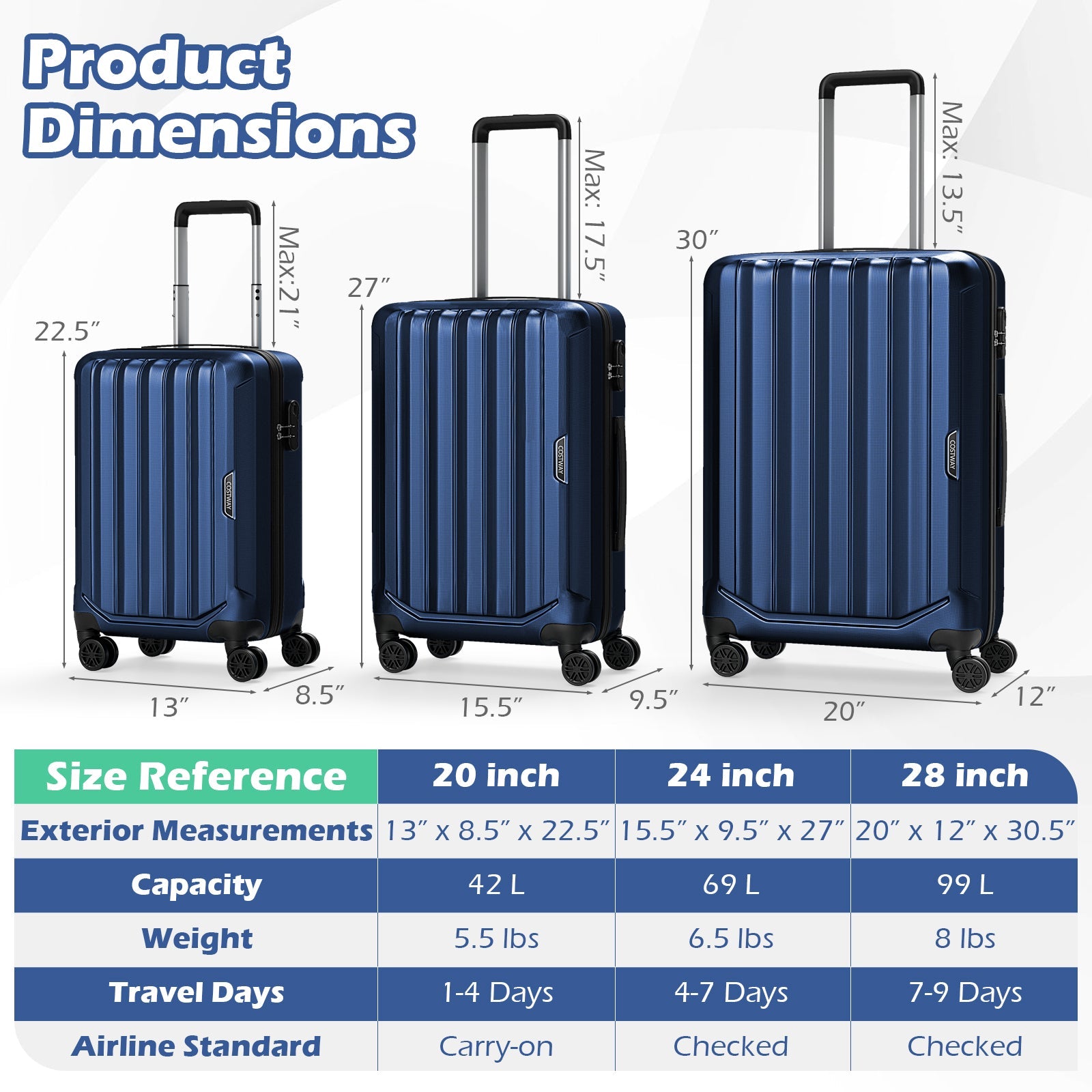 3-Piece Hardside Luggage Set (20/24/28 Inch) Lightweight with 3-Digital Lock - Energize Trek