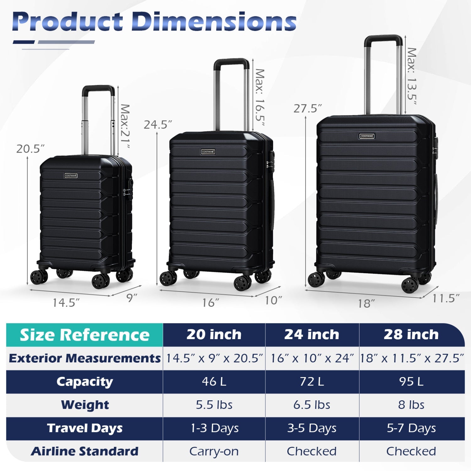 3-Piece Hardside Luggage Set Lightweight Hardside Suitcases with 8-Spinner Wheels - Energize Trek