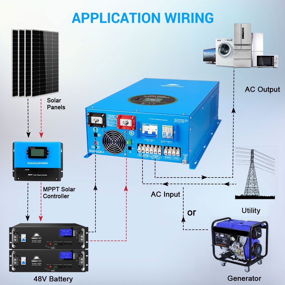 12000W/ 15000W/ 18000W 48V Split Phase Pure Sine Wave Inverter Charger - Energize Trek