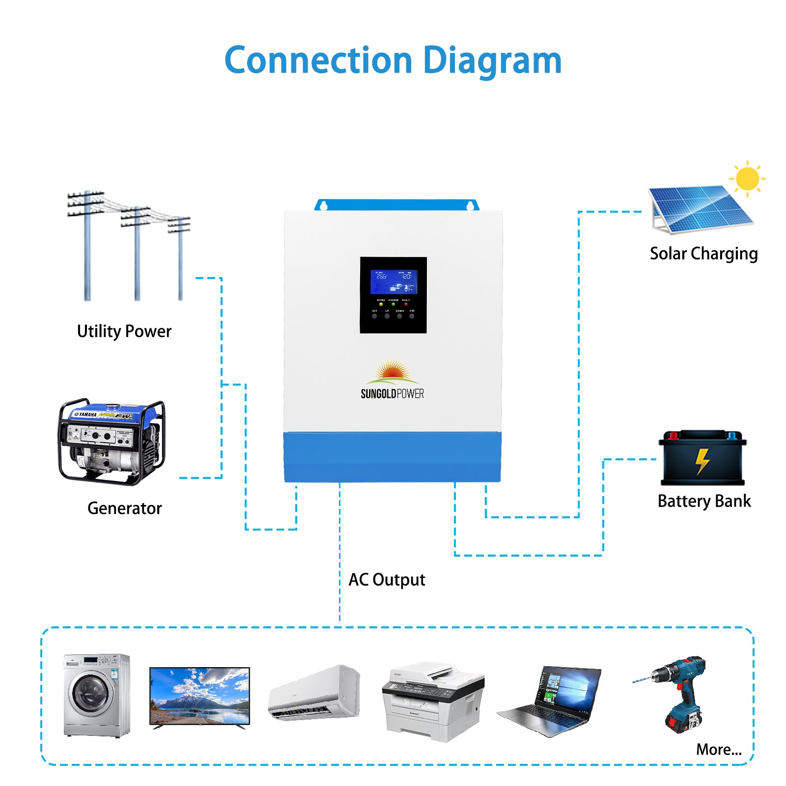 3000W 24V Solar Inverter Charger - Energize Trek