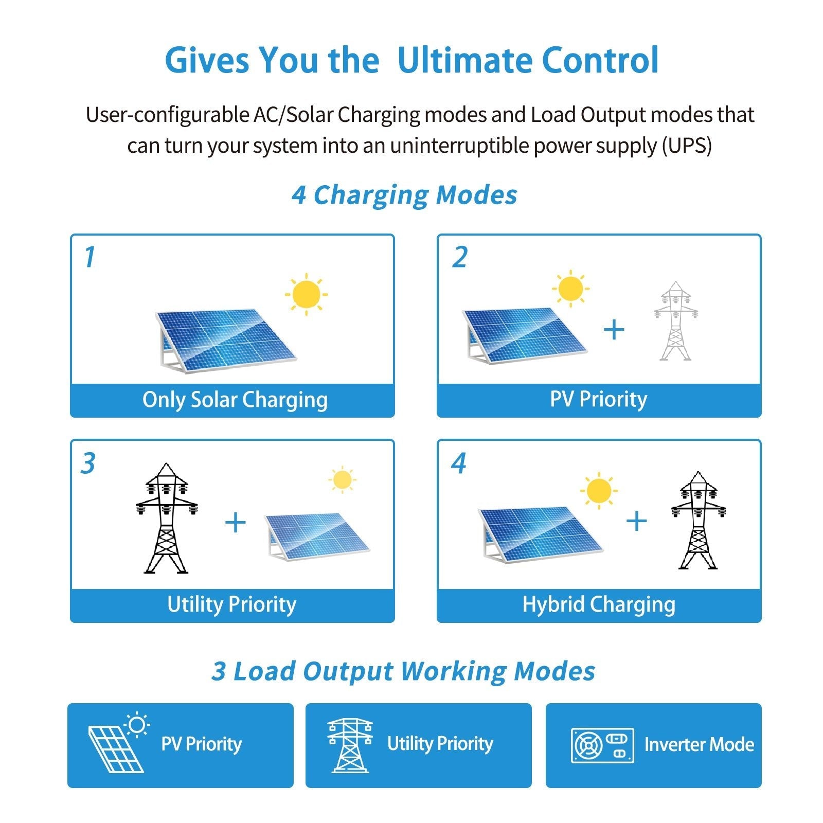 3000W 24V Solar Inverter Charger - Energize Trek