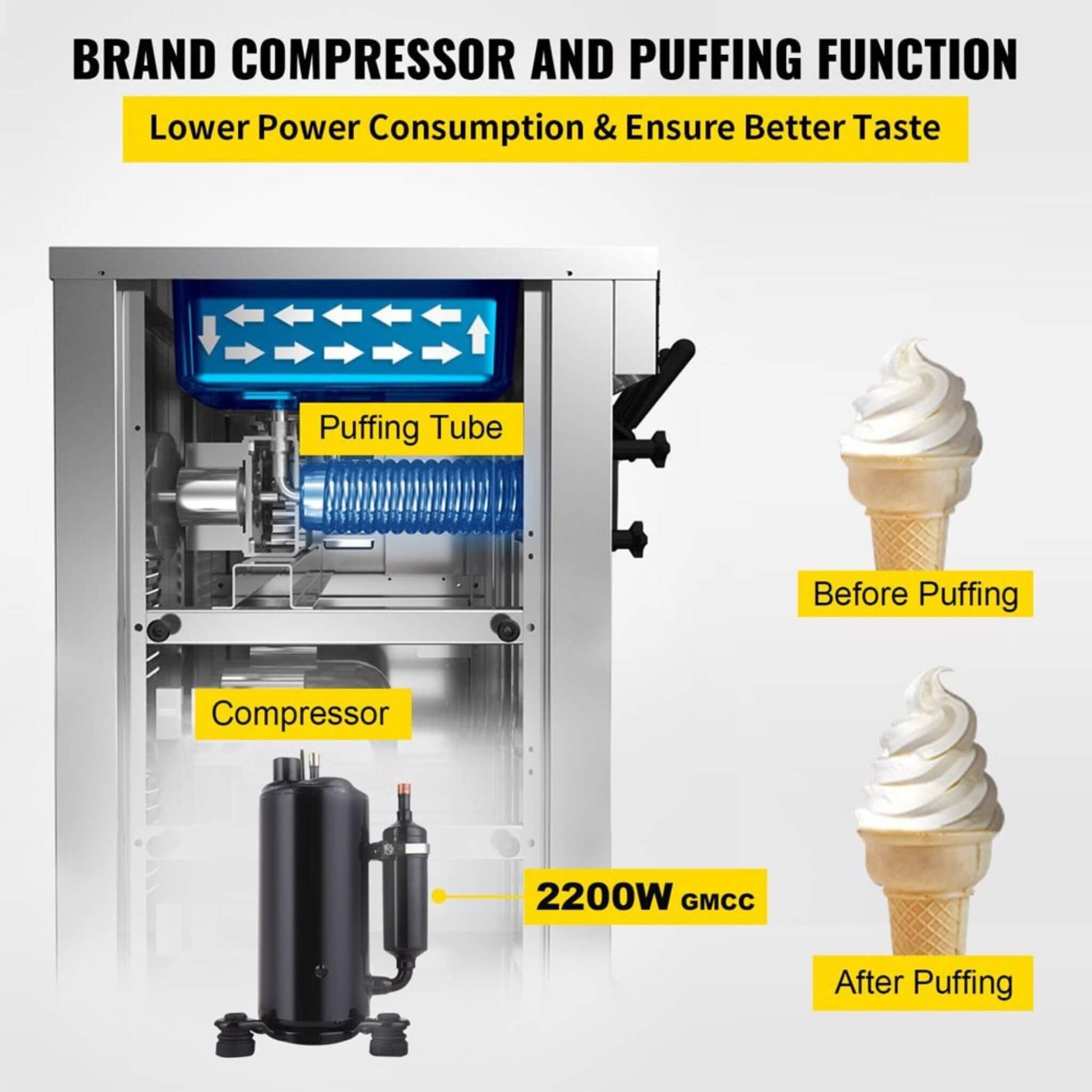 53" Freestanding 3-Flavors Commercial Soft Serve Yogurt Ice Cream Machine Maker With Auto Clean (SAK74031) - Energize Trek
