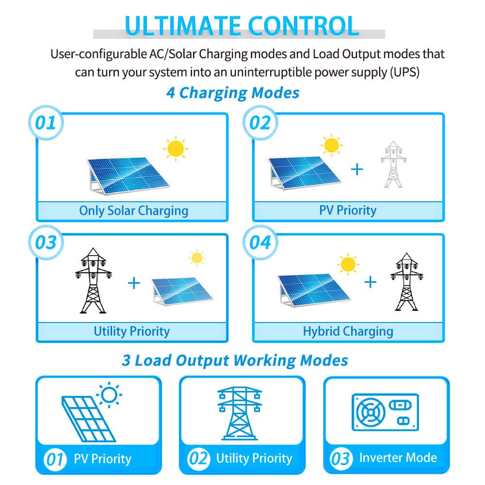 10000W 48V Solar Charger Inverter (2 Units Parallel) - Energize Trek
