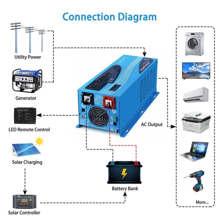 2000W DC 12V Pure Sine Wave Inverter With Charger - Energize Trek