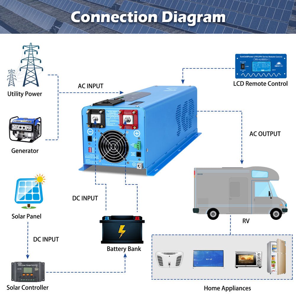 4000W DC 24V Split Phase Pure Sine Wave Inverter With Charger - Energize Trek