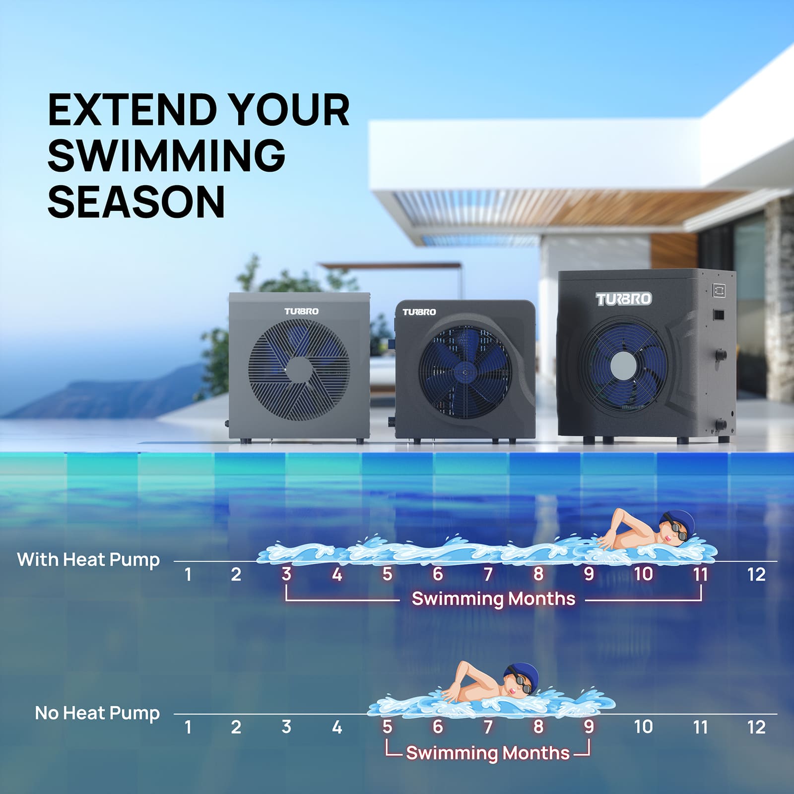 Manatee Swimming Pool Heat Pump, 18K/20K BTU - Energize Trek