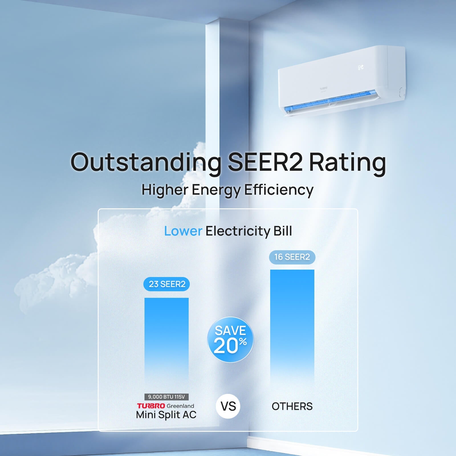 Greenland 9000 BTU WiFi Ductless Mini Split AC with Heat Pump (R454B Refrigerant) - Energize Trek