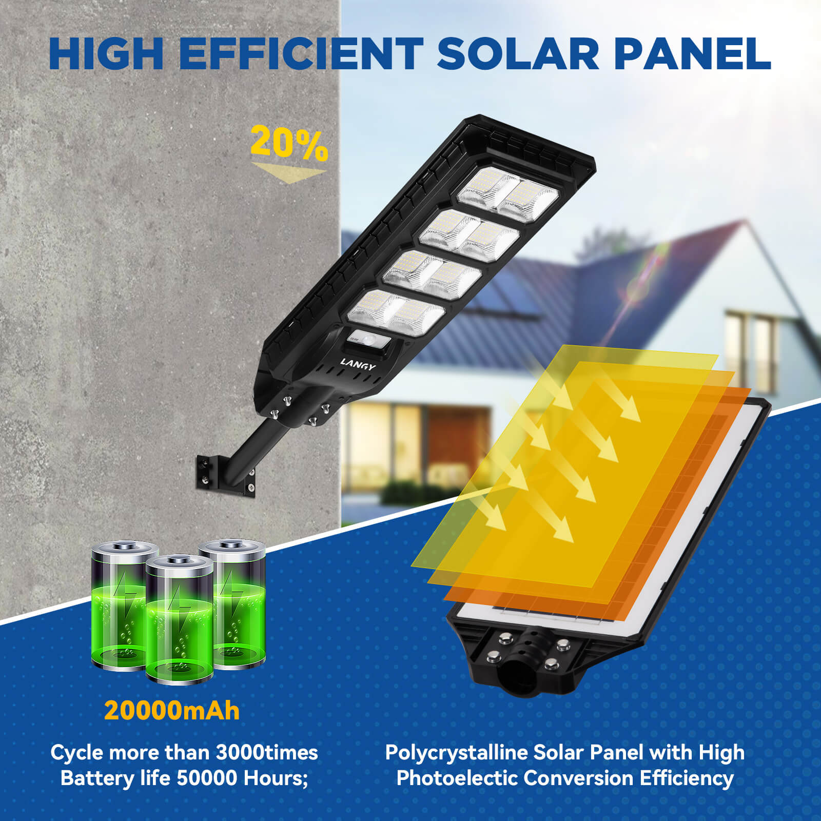 4 pack 200W solar street lights 20000 lumens - Energize Trek