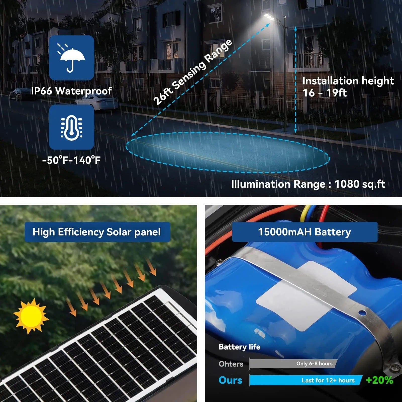 3 Pack 150 W Led solar street lights 15,000 lumens - Energize Trek