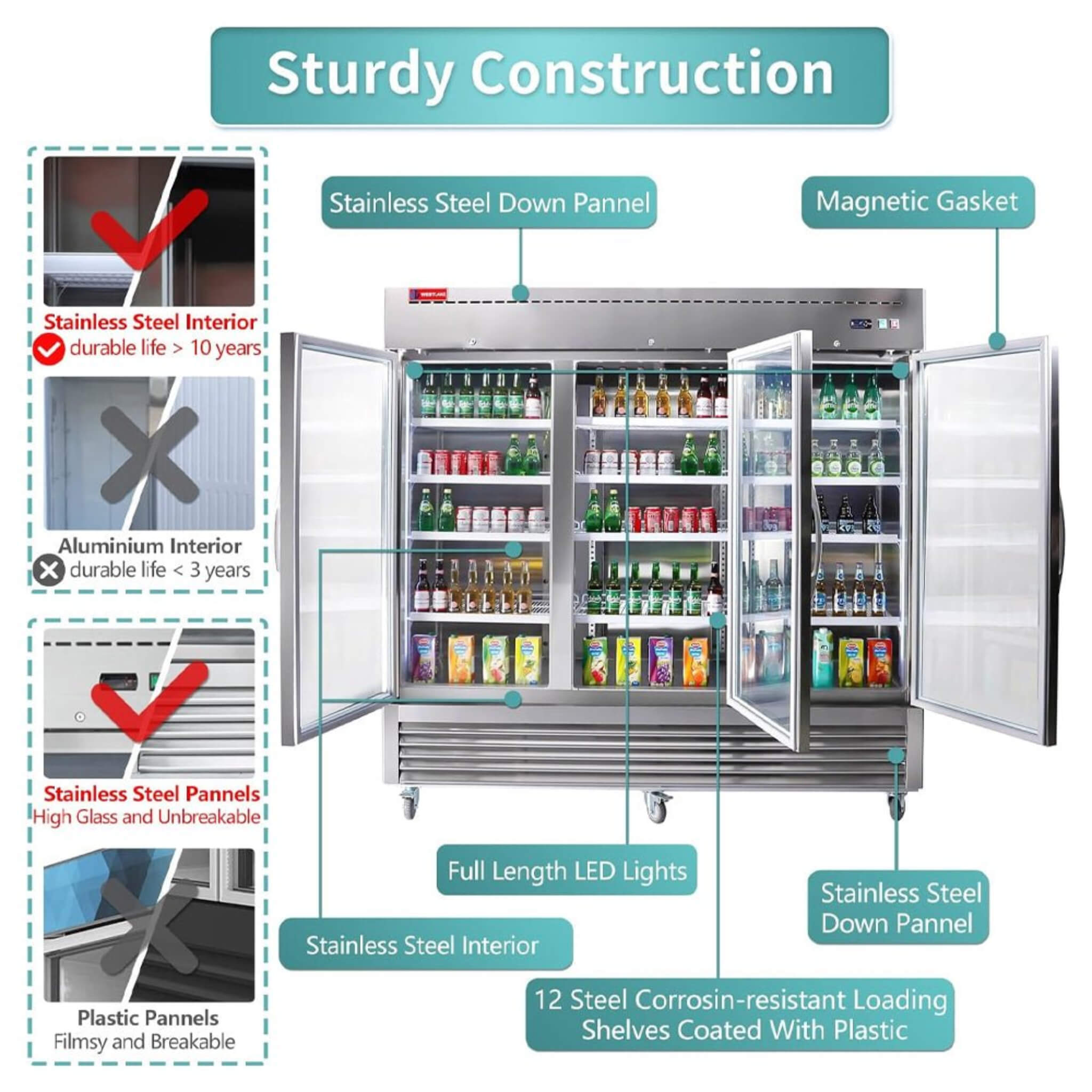 82" Commercial Stainless Steel Upright Display 3 Section Merchandiser Refrigerator (SAK15724) - Energize Trek