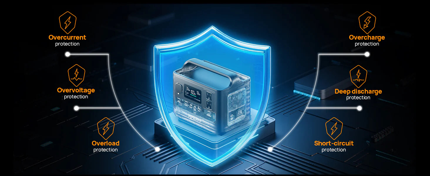AFERIY P040 Portable Power Station - Energize Trek