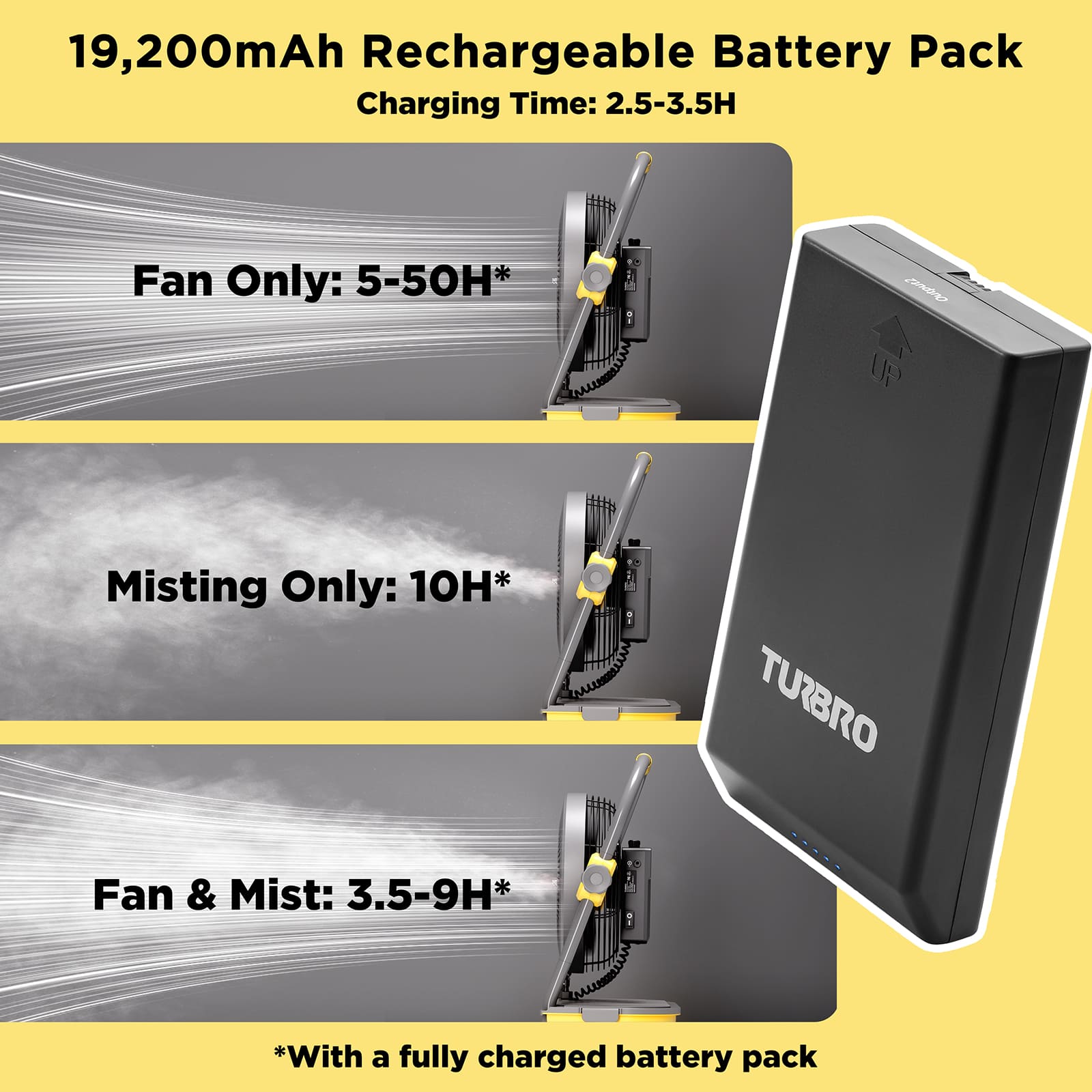 AirSupply MS12 Portable Mist Fan, 11L Tank & Up to 50H Runtime - Energize Trek