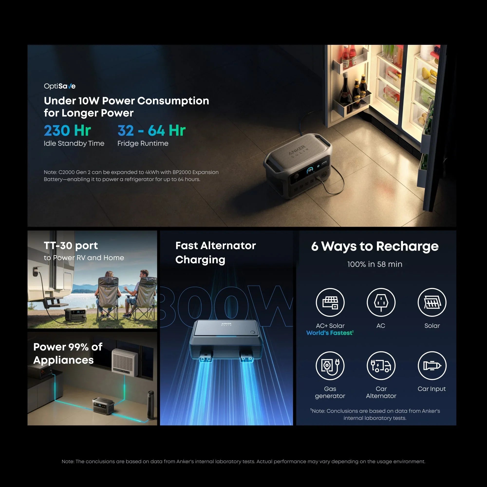 Anker SOLIX C2000 Gen2 Portable Power Station + 400w Solar Panel + Car Alternator Charger - Energize Trek