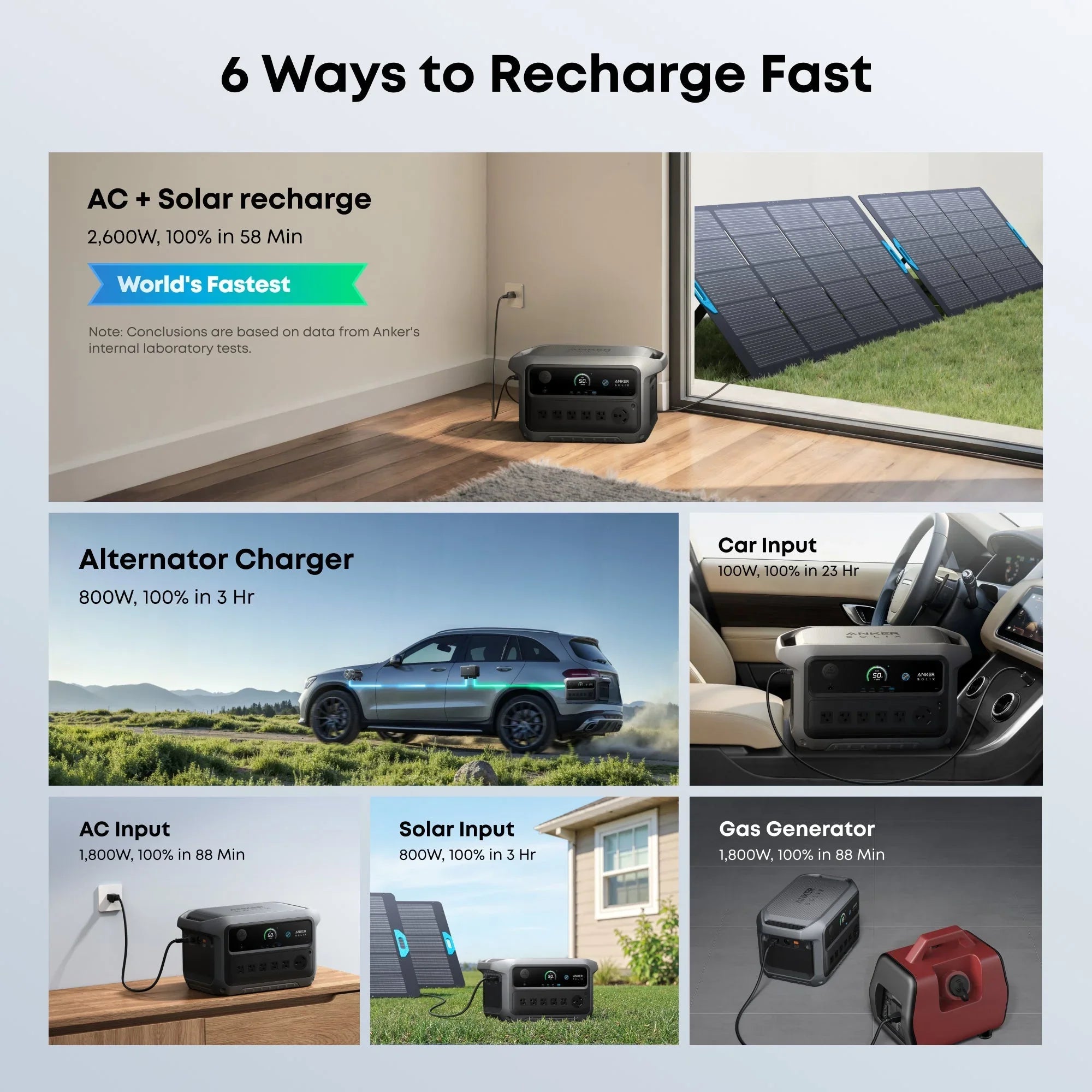 Anker SOLIX C2000 Gen2 Portable Power Station + 400w Solar Panel + Car Alternator Charger - Energize Trek